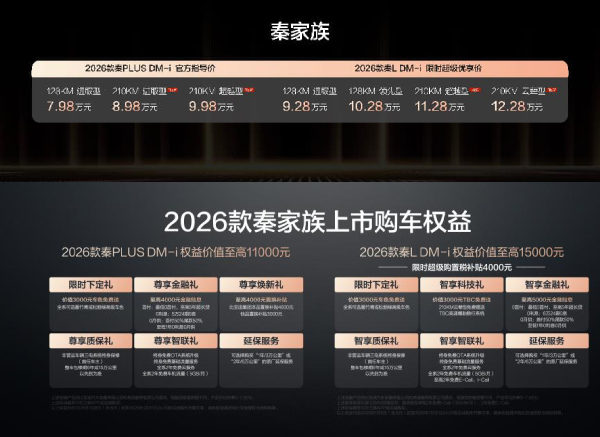 比亚迪打响“价值战”，2026款秦家族加推长续航版8.98万元起售