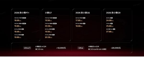 小鹏汽车开年出“王炸”：四车携手上市、第二代VLA开启物理AI新体验