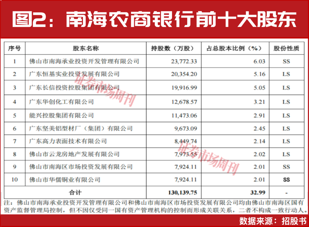 东莞银行、南海农商行重启IPO，A股银行4年“空窗期”将破局？