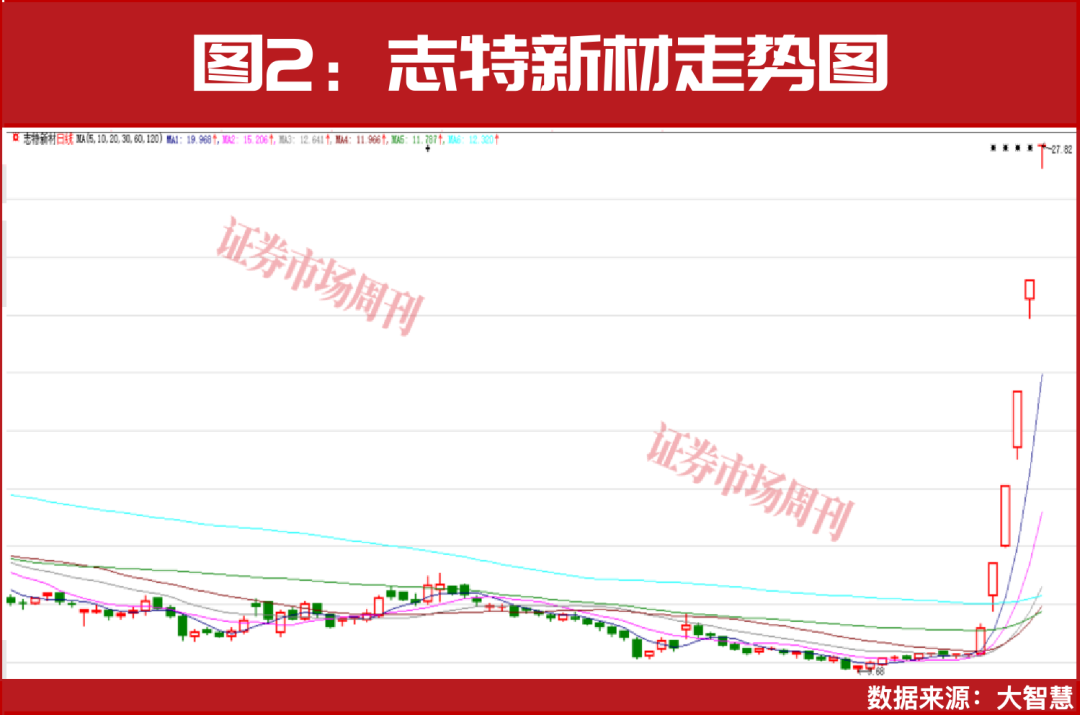 下周有望继续上涨！国家队强势加仓！