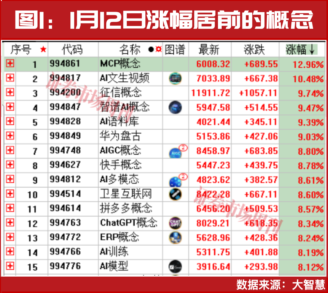 超半数公司涨停！中东资金积极加仓！