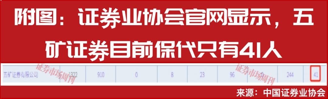 独家 | 五矿资本旗下五矿证券瘦身，保代精简30%