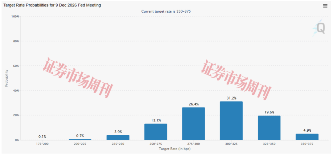 2026年FOMC票委转向鸽派：特朗普会如愿实现降息吗？