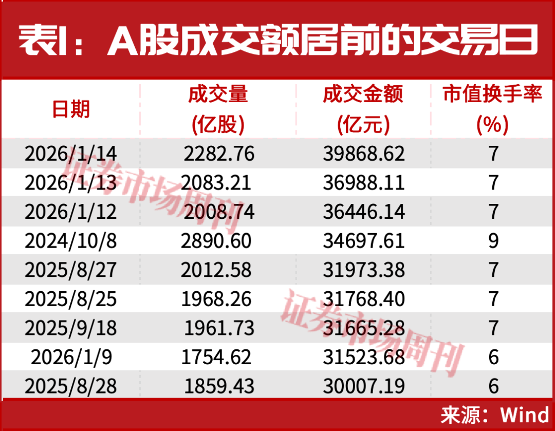 10万亿！引爆A股牛市新行情！