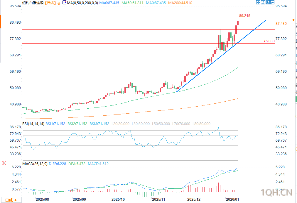 黄金价格稳定白银价格上涨，投资者避险情绪增强