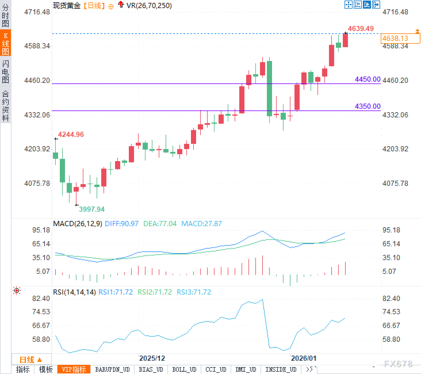 黄金在飞！续创历史新高：谁在疯狂买入？又怕什么？