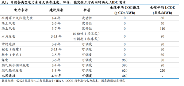 算力的下一站为什么是太空？(图2)