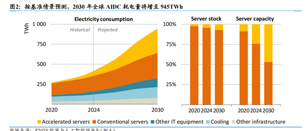 算力的下一站为什么是太空？(图1)