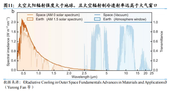 算力的下一站为什么是太空？(图3)