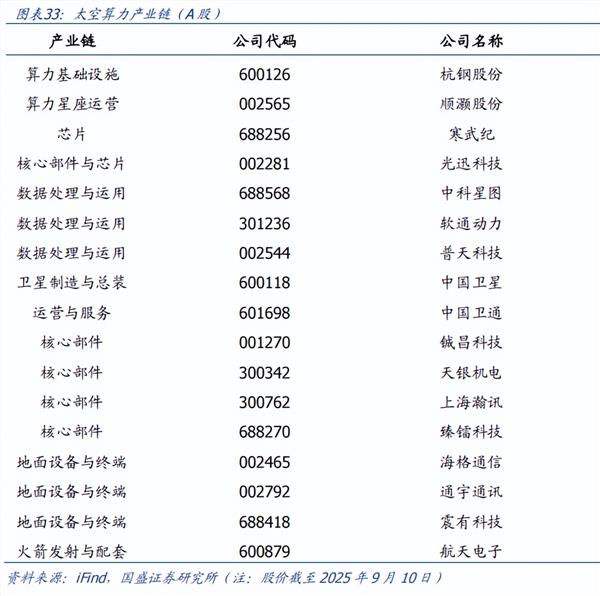 算力的下一站为什么是太空？(图4)