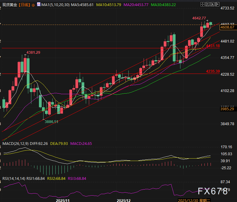 金银新高后共振下跌，神秘力量力挽狂澜