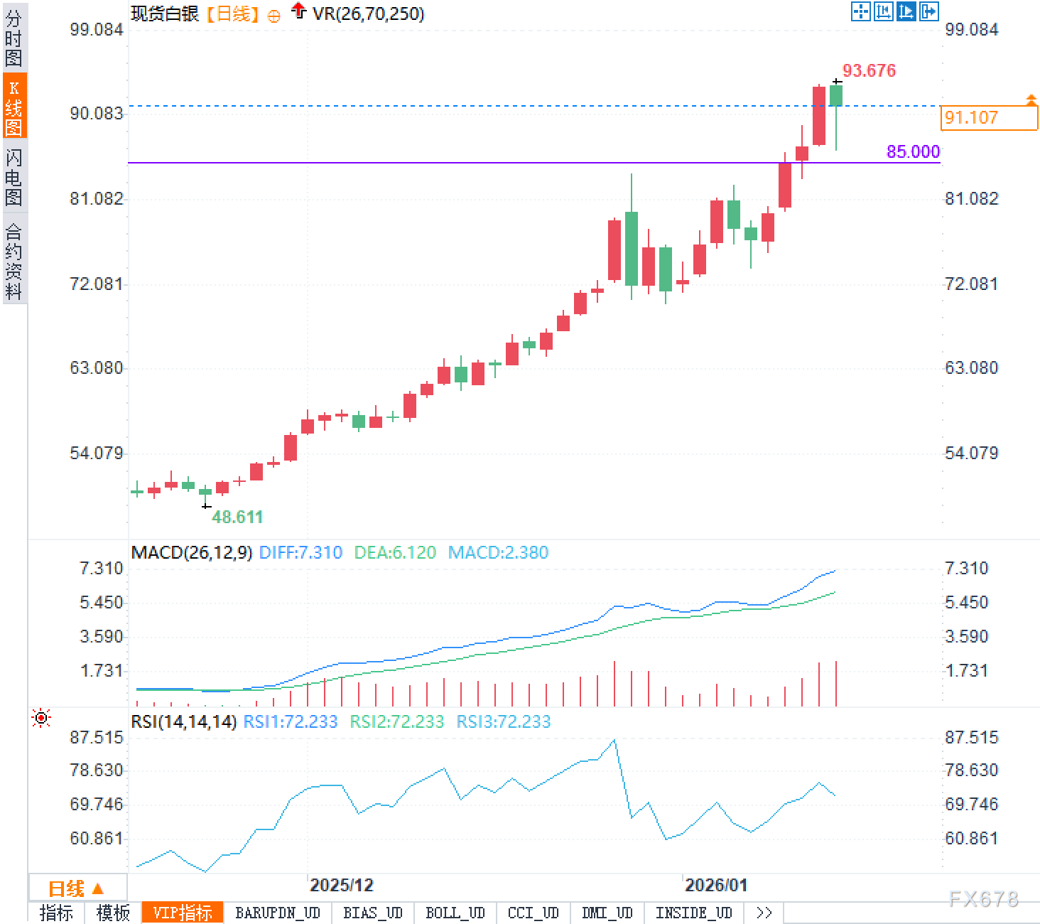 黄金不动，白银乱跳，谁在操纵贵金属的神经？