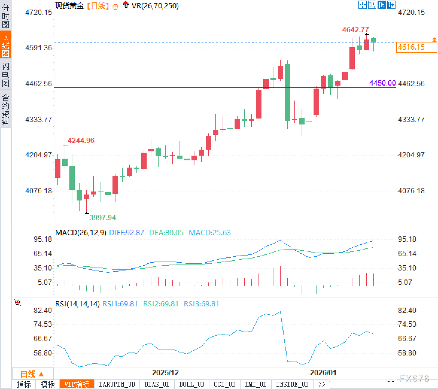 黄金不动，白银乱跳，谁在操纵贵金属的神经？