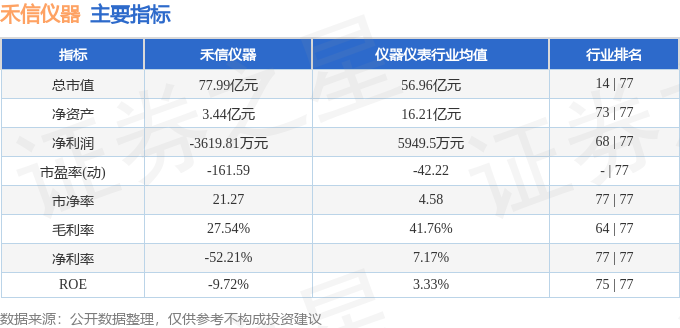 禾信仪器（688622）1月14日主力资金净卖出141679万元(图3)