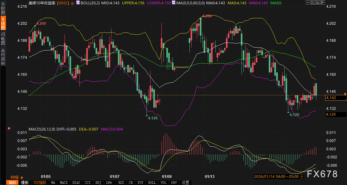 格陵兰冲突威胁未除，黄金美元却同步“熄火”：市场这轮诡异平静，是暴风雨前兆还是危险假动作？