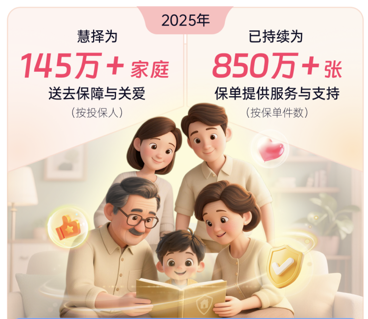 ����2025������⼰���񱨸棺Ϊ��145�����ͥ�ṩרҵ���շ���