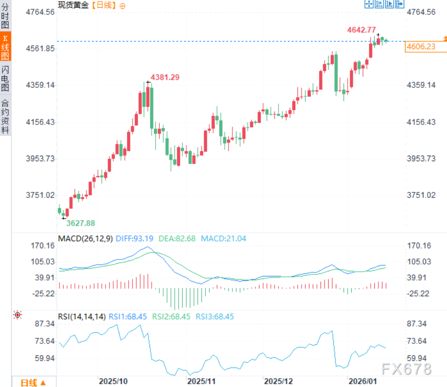 特朗普欲“买岛”遭全球围攻，或重塑黄金避险资产逻辑