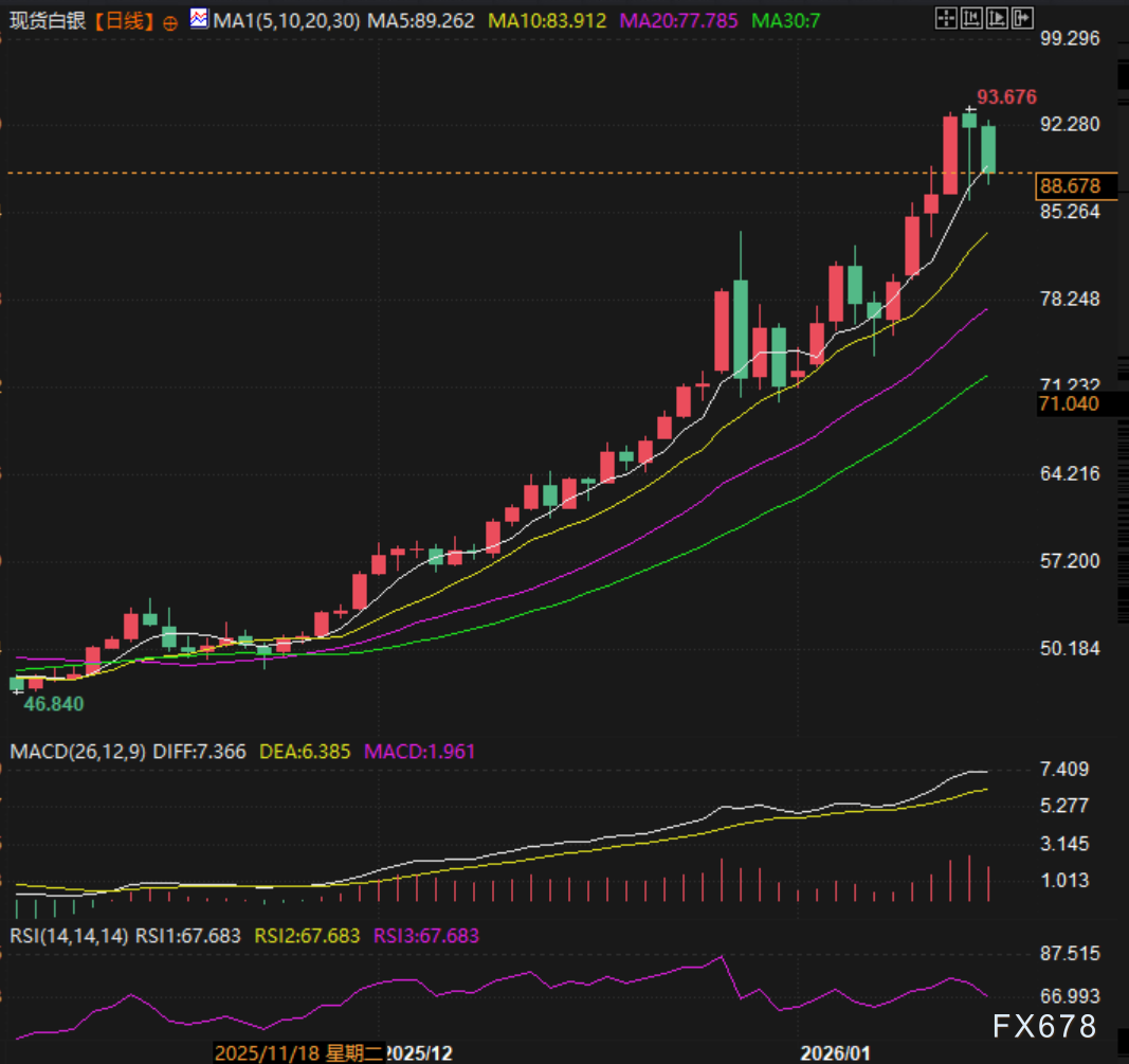 特朗普TACO策略，黄金美股谁先迎来真调整？