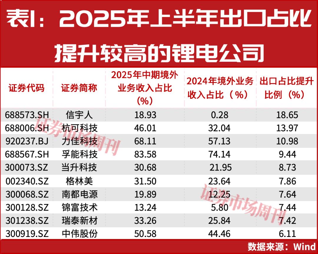 出口退税“取消”，光伏电池股要巨变？机构调研揭秘：谁才是下一波最大赢家