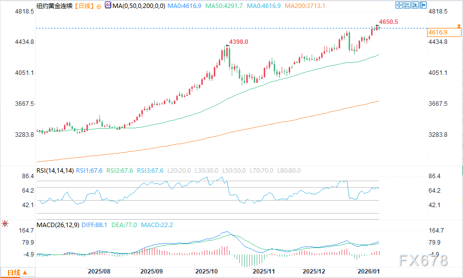 黄金白银短期承压，外围市场与地缘局势成波动主因