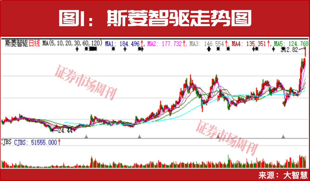 人形机器人概念集体大涨 ，“国家队”资金提前入驻！