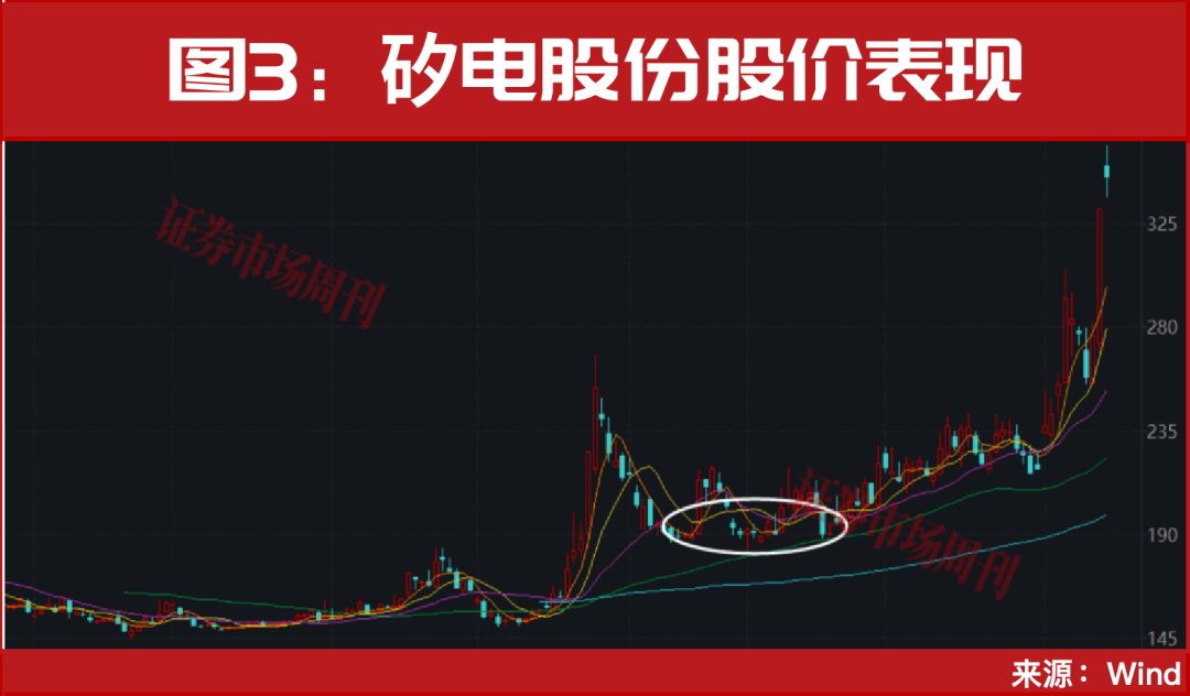 半导体开启涨停潮！下周，这几只标的有望继续被资金追捧
