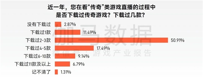 “传奇”IP报告：每年稳定收入约300亿+累计IP价值超3700亿(图16)