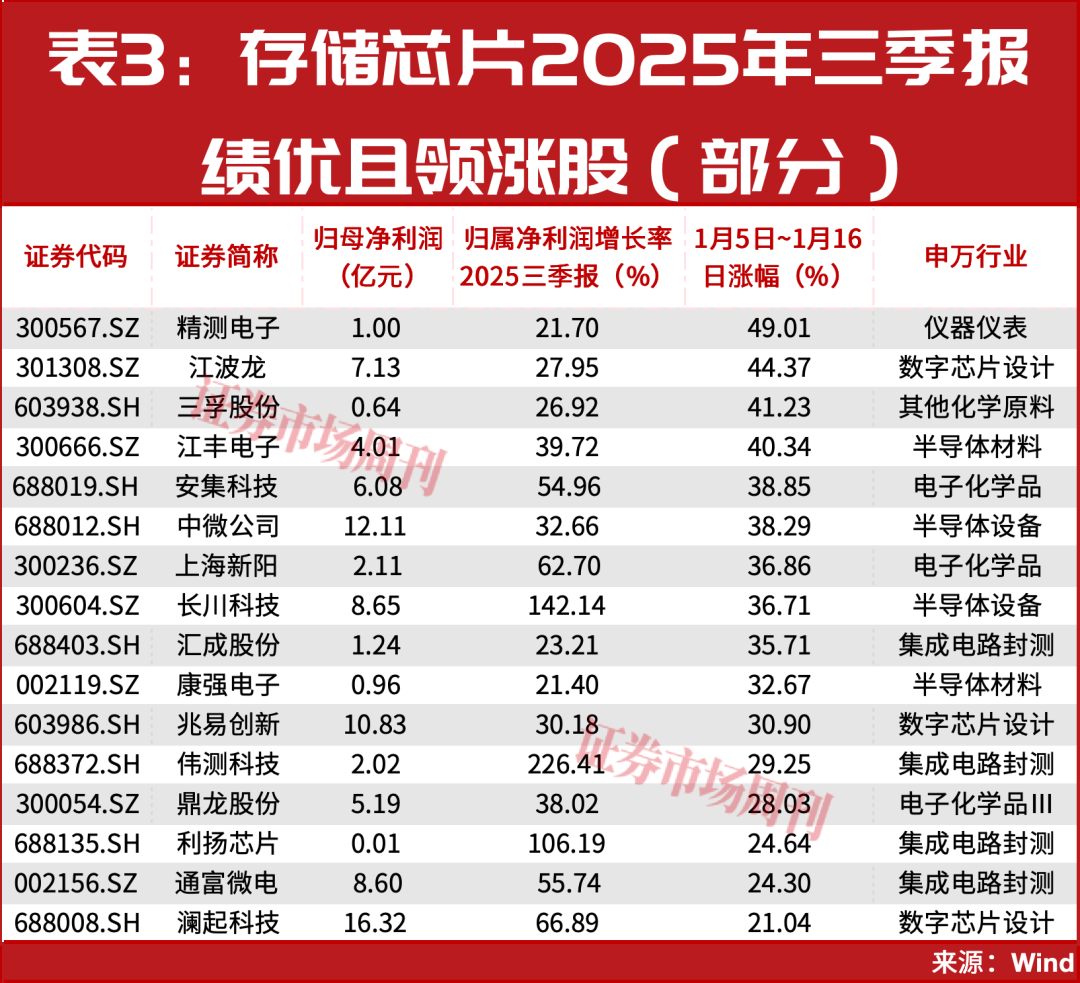 一个年度级别的主线机会！正启动加速拉升！