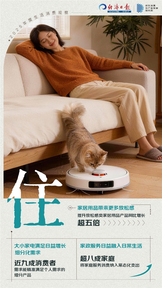 “倒带2025”：从衣食住行用的生活消费中解读这一年(图4)