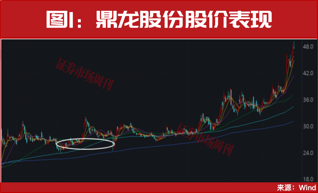 一个年度级别的主线机会！正启动加速拉升！