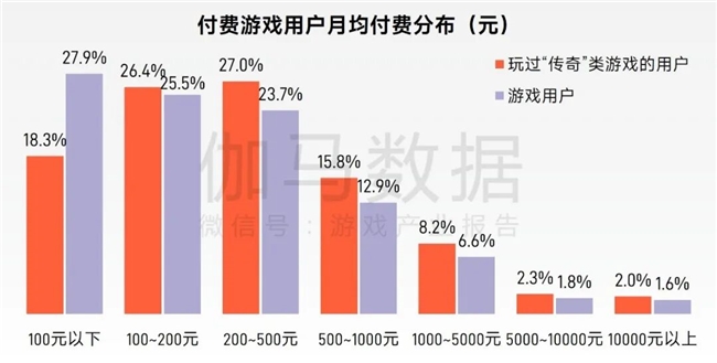 “传奇”IP报告：每年稳定收入约300亿+累计IP价值超3700亿(图7)