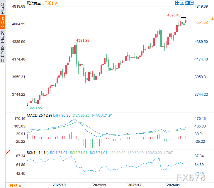 为格陵兰岛，特朗普威胁对北约加税25%，黄金一度刷新历史新高
