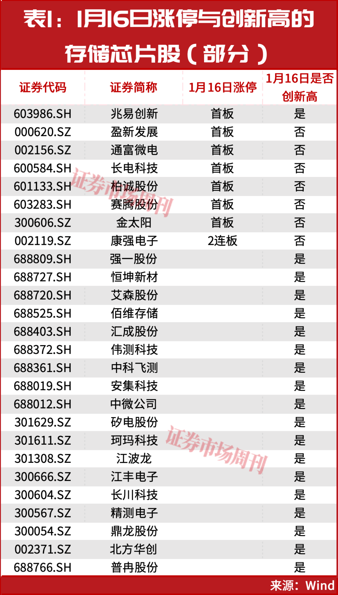 一个年度级别的主线机会！正启动加速拉升！