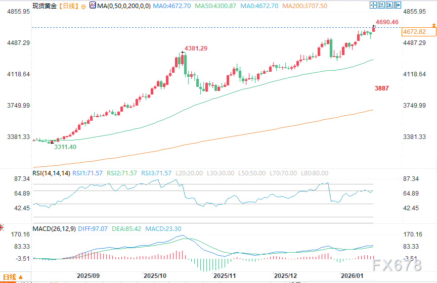 贸易战担忧引燃避险买盘潮，黄金白银双双刷新历史新高