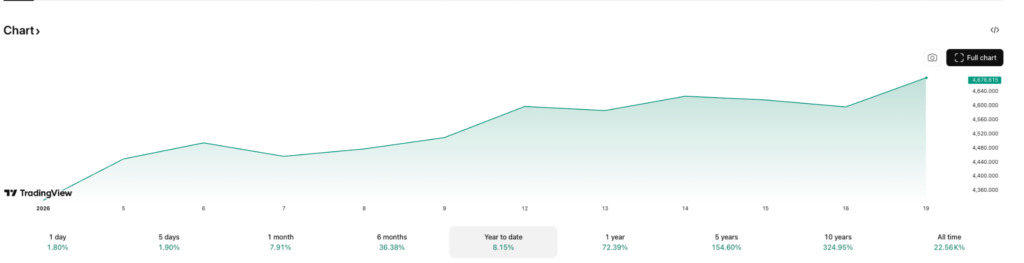 黄金大多头来了！金价暴涨后 顶级经济学教授设定新的黄金历史新高目标价