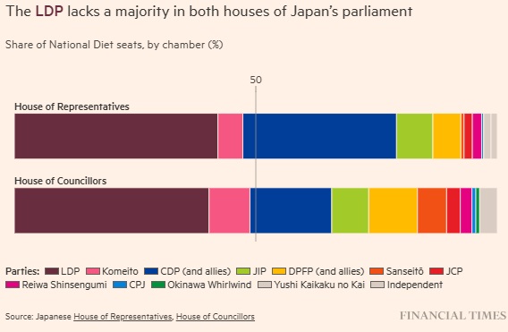 日元遭疯狂做空、日首相宣布大消息！对冲基金增持日元空仓规模创十年最大