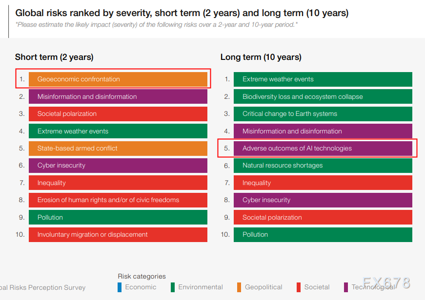 美国股债汇三杀 黄金狂欢与交易提示
