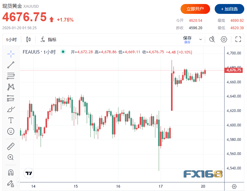 头号风险警报拉响！WEF称未来十年世界或长期“动荡或风暴”，黄金剑指5000、白银单日飙升超5%