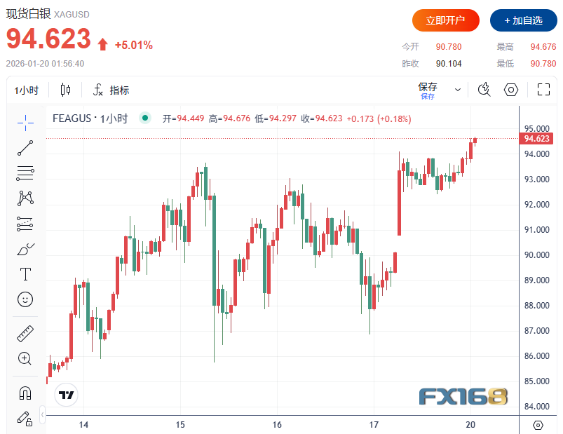 头号风险警报拉响！WEF称未来十年世界或长期“动荡或风暴”，黄金剑指5000、白银单日飙升超5%