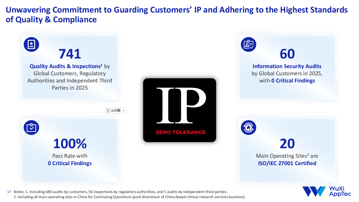 �Ϲ����CXOת������ ҩ������ƾ����ȱ�ݡ����λ��Ǻ�