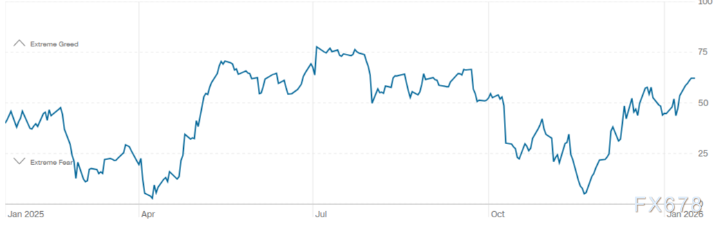 格陵兰争端引爆避险，黄金高位震荡蓄势，4700触手可及？