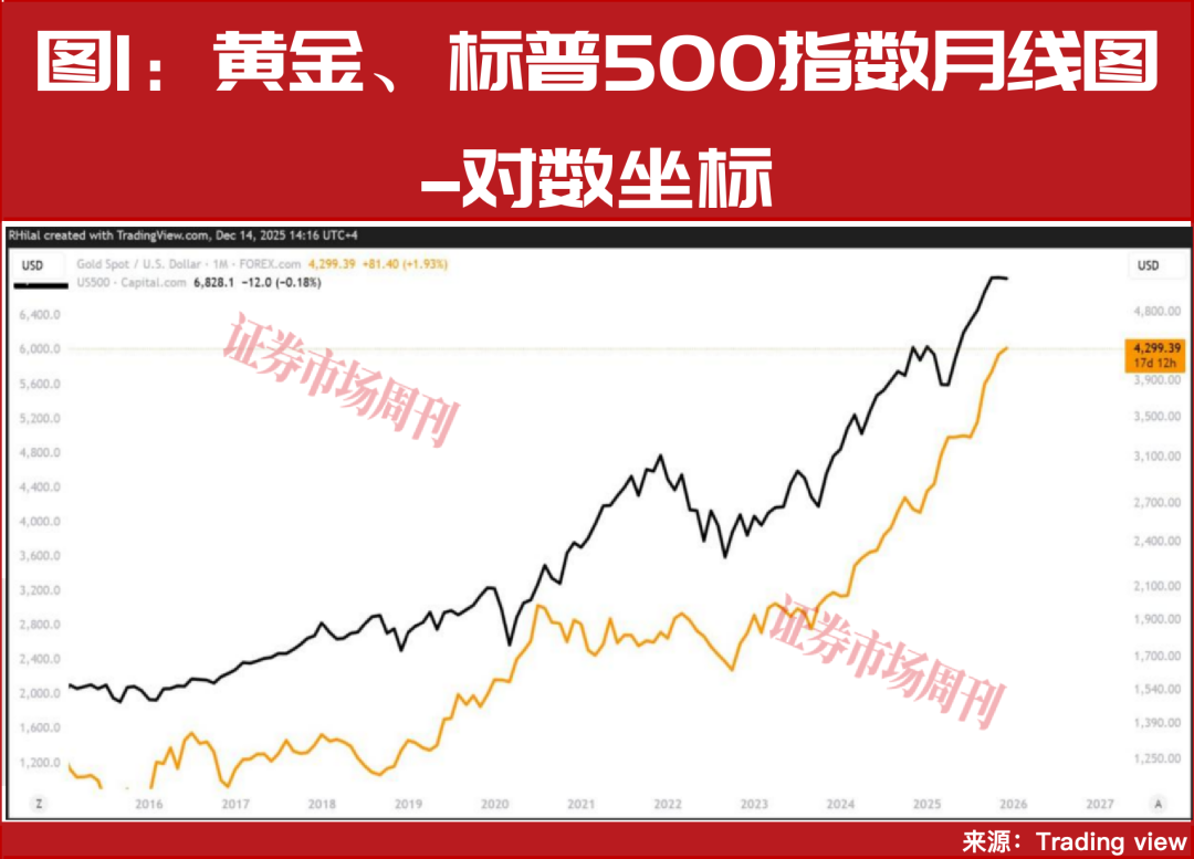黄金闪耀2025年，2026年继续冲击5000美元？