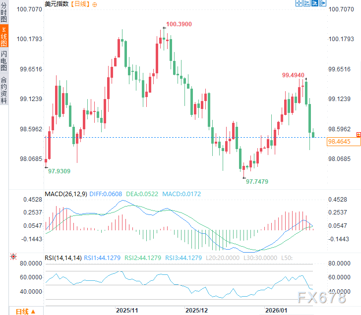 受特朗普关税担忧影响，创纪录的黄金涨势目标直指5000美元