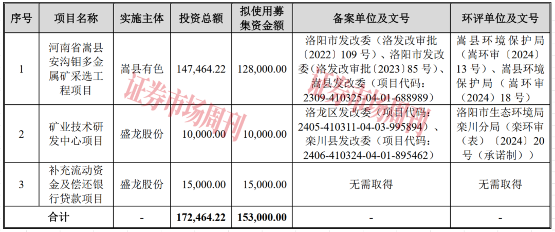 钼产品价格向好 盛龙股份拿到IPO注册批文