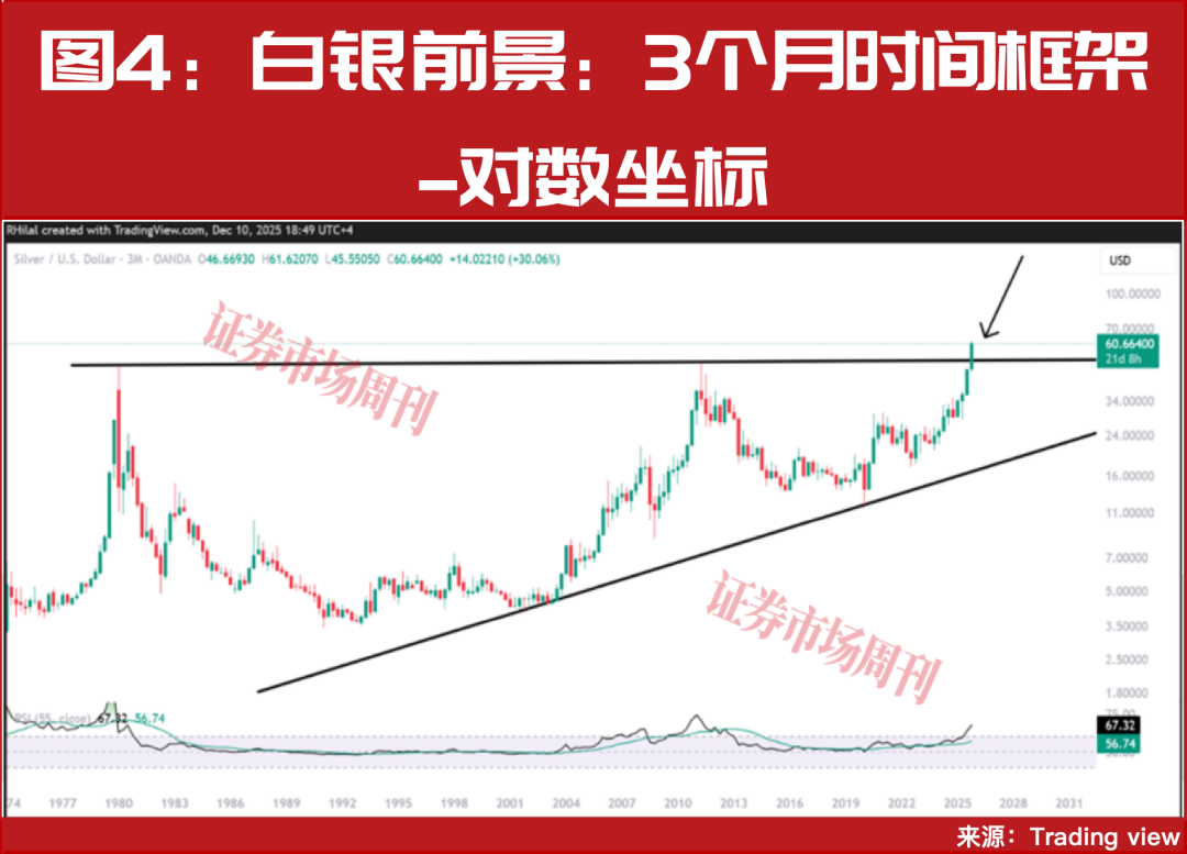 黄金闪耀2025年，2026年继续冲击5000美元？