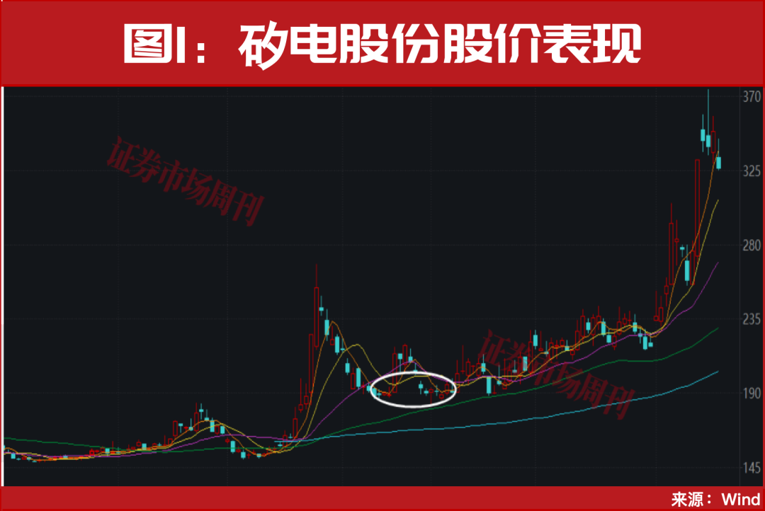 603061，业绩预增超100%，股价已斩获90%涨幅！
