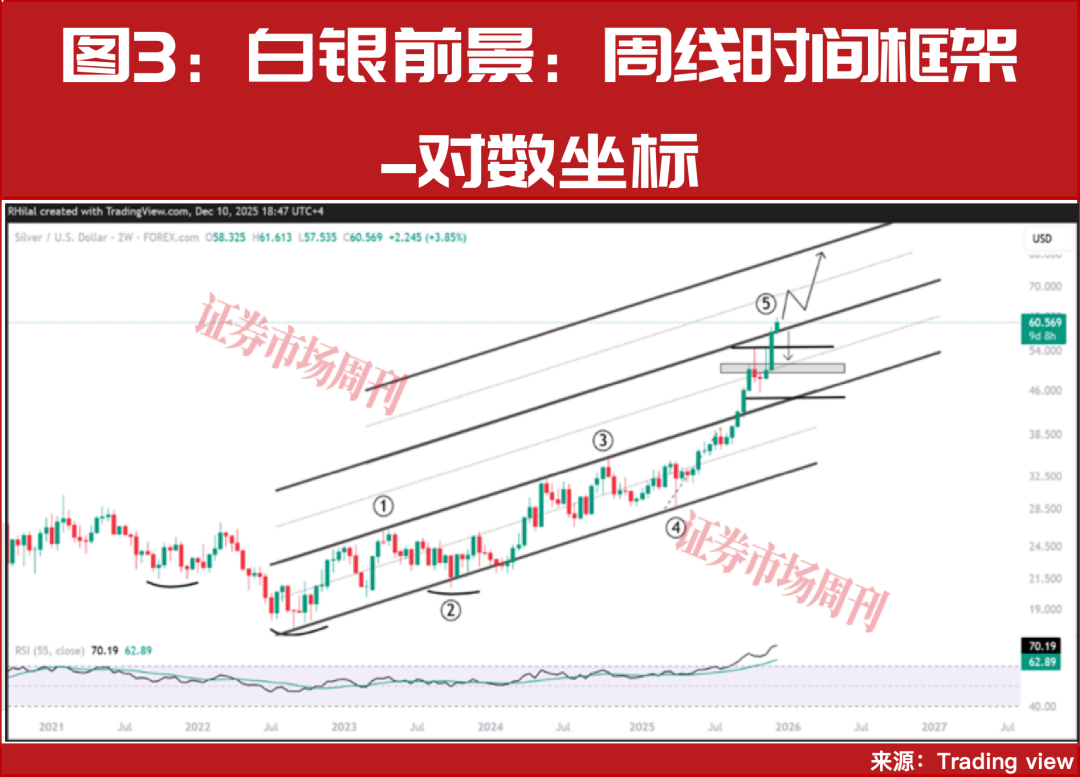 黄金闪耀2025年，2026年继续冲击5000美元？
