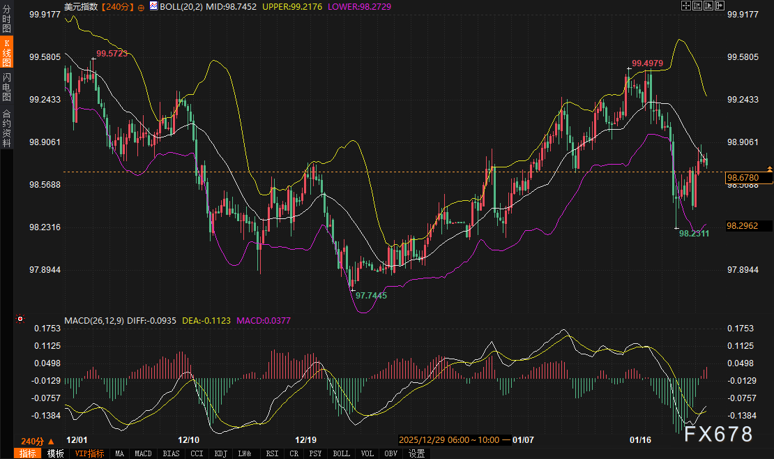 爆表拍卖后，美债给黄金“兜底”还是“拆台”？