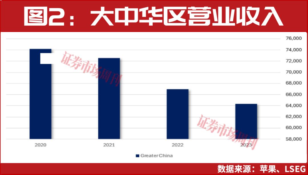 苹果第四季度财报前瞻：iPhone增长放缓，聚焦服务收入