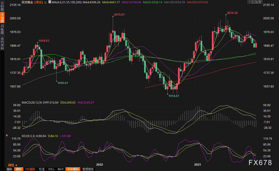 特朗普的格陵兰布局：“新瓶装旧酒”，新威胁隐现？金价或录得近六年最大单周涨幅